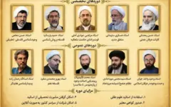 برگزاری مدرسه پاییزه علوم عقلی با حضور استادان برجسته حوزه فلسفه و عرفان