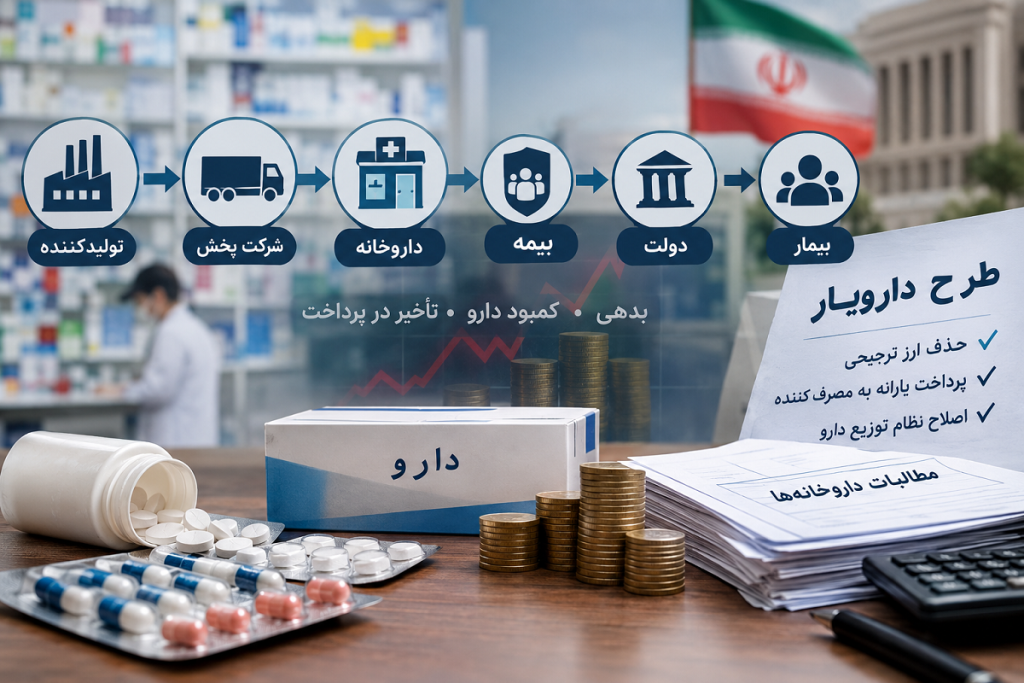 مسئول پرداخت یارانه دارو کیست؟