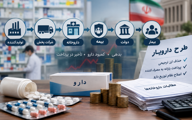 مسئول پرداخت یارانه دارو کیست؟