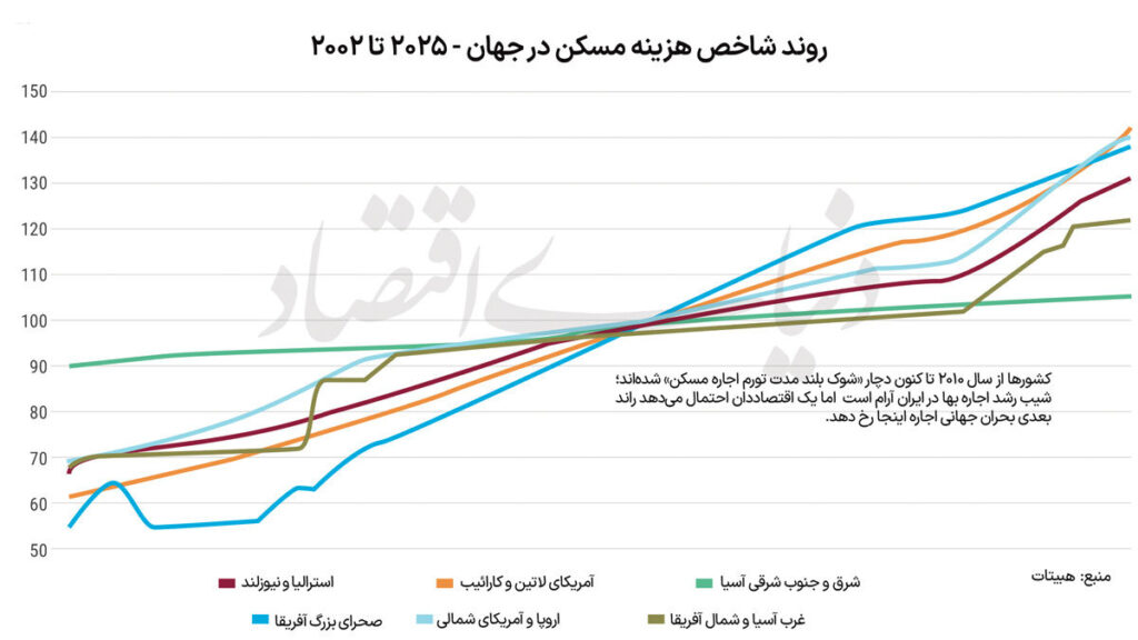 نسخه 2026 «مسکن درخور»