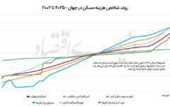نسخه 2026 «مسکن درخور»