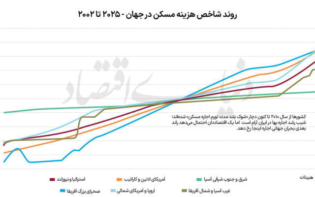 نسخه 2026 «مسکن درخور»