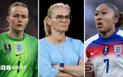 Is the global appeal of the WSL becoming a problem for homegrown talent?
