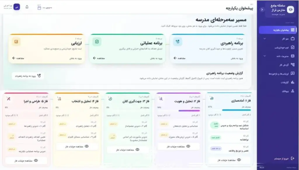سامانه «مدارس تراز» برای ارزیابی و پایش عملکرد مدارس راه‌اندازی شد