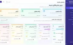 سامانه «مدارس تراز» برای ارزیابی و پایش عملکرد مدارس راه‌اندازی شد