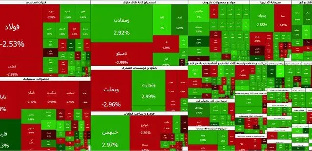 ریزش ۹۹ هزار واحدی بورس در آخرین روز هفته