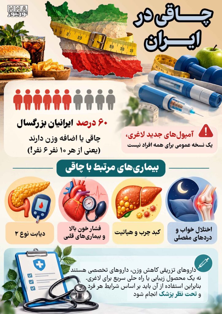 نوراینفو/ از دیابت تا بیماری قلبی؛ چاقی چه خطرهایی دارد؟
