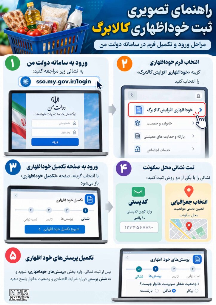 نوراینفو/آموزش تصویری و قدم‌به‌قدم ثبت خوداظهاری کالابرگ