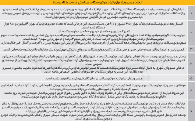 طراحی فرش‌قرمز برای موتورسیکلت‌ها