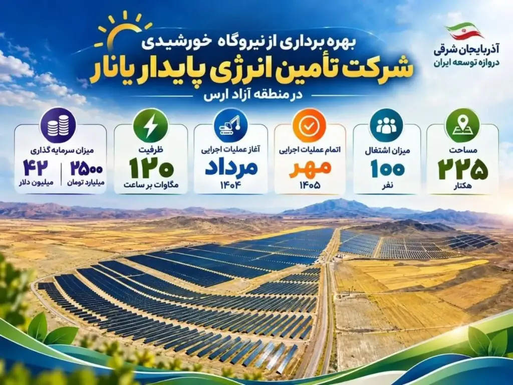 نیروگاه خورشیدی ۱۲۰ مگاواتی یانار با ۱۱ هزار میلیارد تومان سرمایهگذاری افتتاح شد