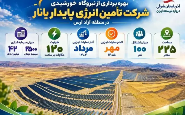 نیروگاه خورشیدی ۱۲۰ مگاواتی یانار با ۱۱ هزار میلیارد تومان سرمایهگذاری افتتاح شد