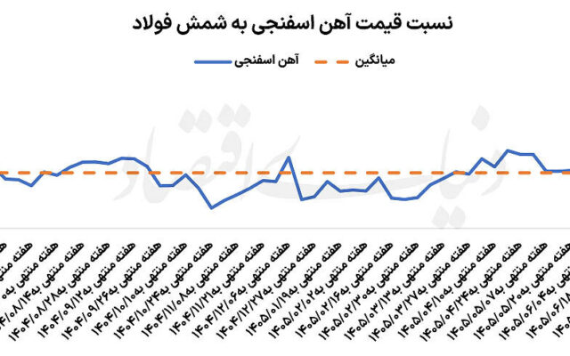 تب پاییزی زنجیره فولاد