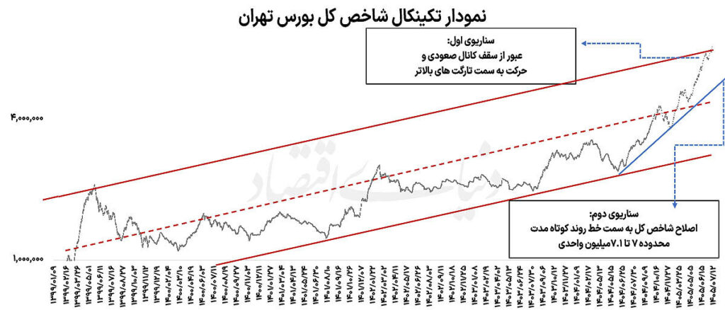 جولان بورس در نزدیکی مقاومت