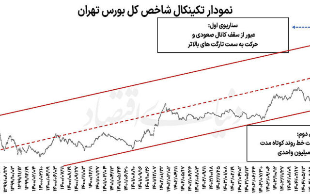جولان بورس در نزدیکی مقاومت