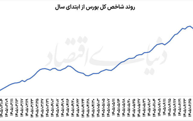 شانس تمدید رونق بورس