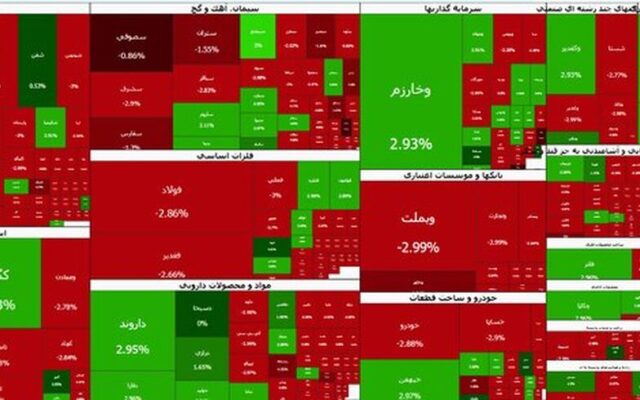 بورس به شدت ریزش کرد