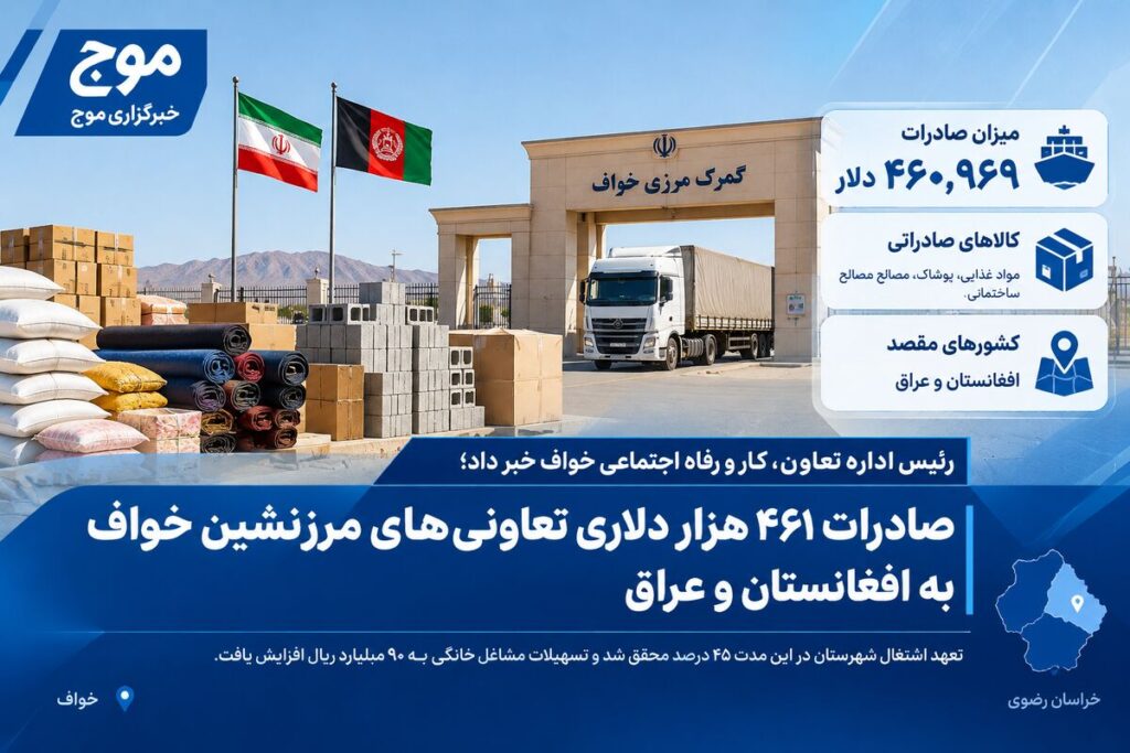 صادرات ۴۶۱ هزار دلاری تعاونی‌های مرزنشین خواف به افغانستان و عراق