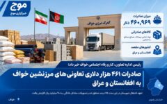 صادرات ۴۶۱ هزار دلاری تعاونی‌های مرزنشین خواف به افغانستان و عراق