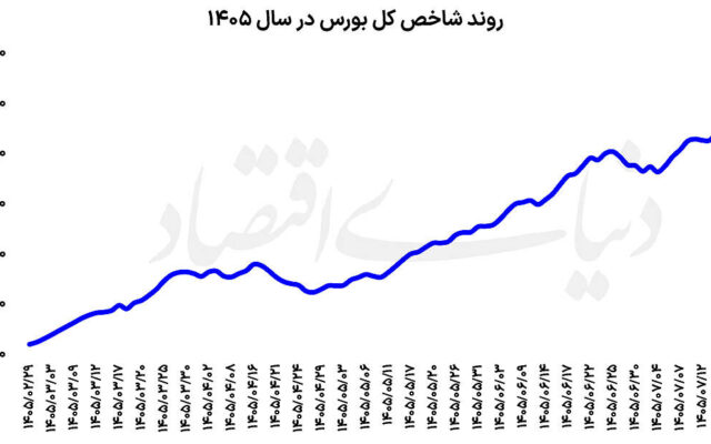 دست برتر فروشندگان سهام