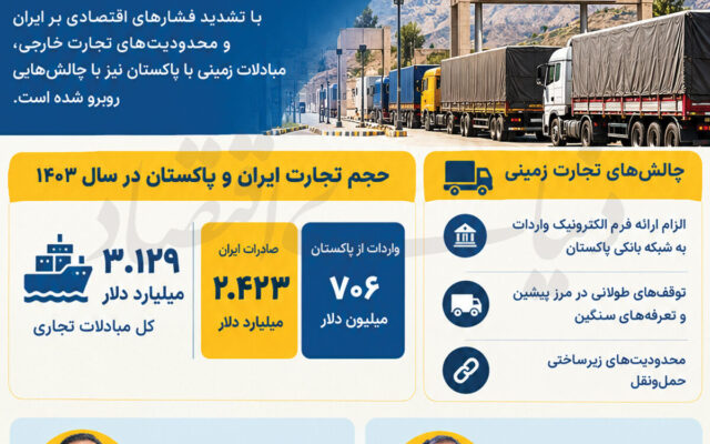 اختلال در آخرین روزنههای تجاری