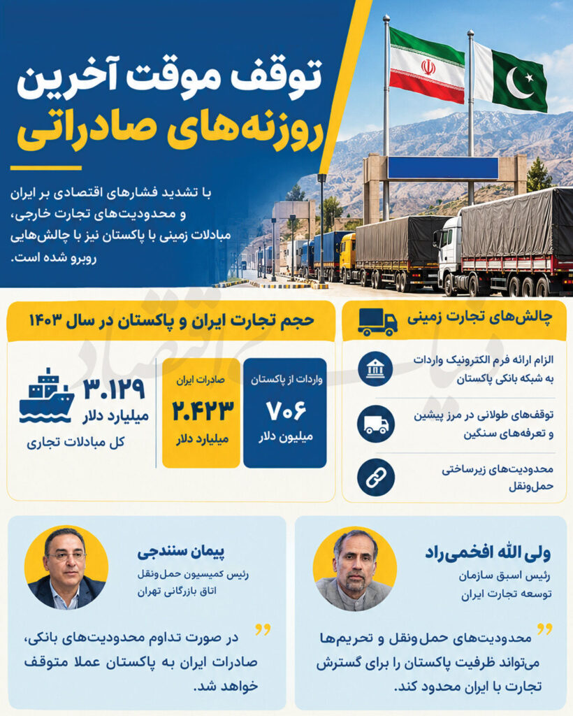اختلال در آخرین روزنههای تجاری