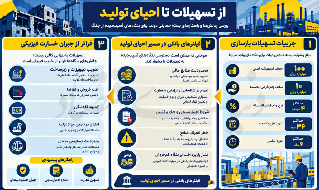 خط تولید بسته‌های حمایتی