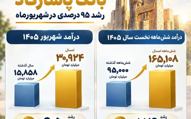 شتاب درآمدی بانک پاسارگاد ؛ رشد ۹۵ درصدی در شهریورماه
