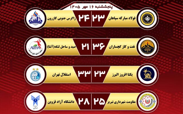هفته سوم لیگ برتر هندبال بانوان در روز شکست مدافع عنوان قهرمانی