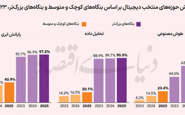 سنگاپور؛ ماتریکس آسیا