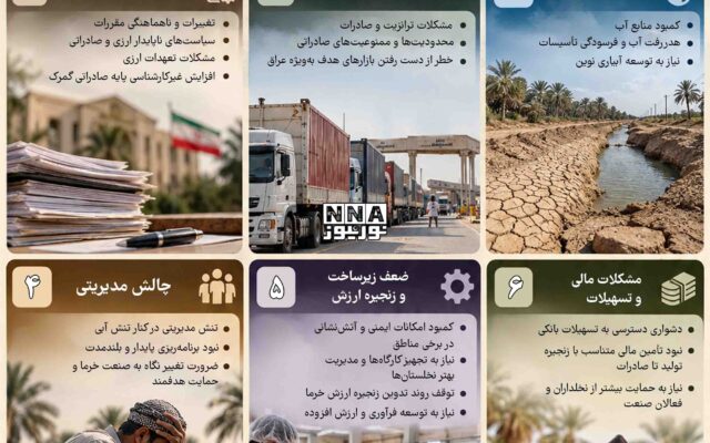 نوراینفو/ ۶ چالش بزرگ صنعت خرمای خوزستان؛ از تنش آبی تا موانع صادرات
