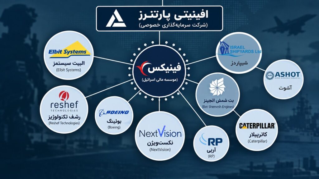 کوشنر؛ مذاکره با ایران یا منافع در ۹ شرکت تسلیحاتی اسرائیل؟