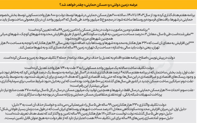 ماموریت غیرممکن مسکن تا ۱۴۰۷