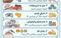 نوراینفو/ ۸ علامت مهم کمبود ویتامین و مواد معدنی در بدن که نباید نادیده بگیرید