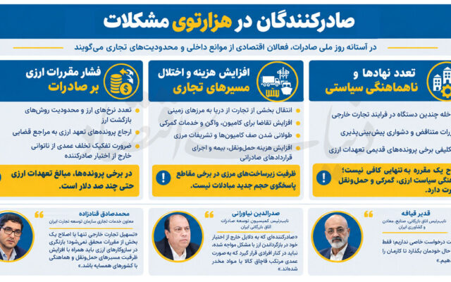 مشکلات چندلایه صادرکنندگان