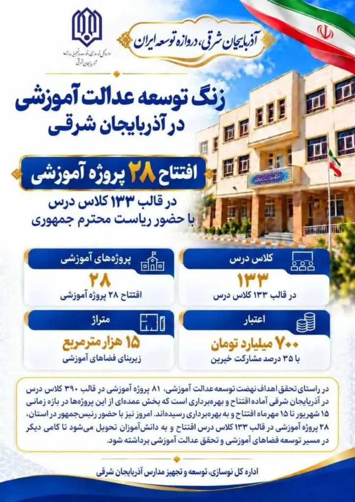۱۳۳ کلاس درس با ۷۰۰ میلیارد تومان در آذربایجانشرقی به بهرهبرداری رسید