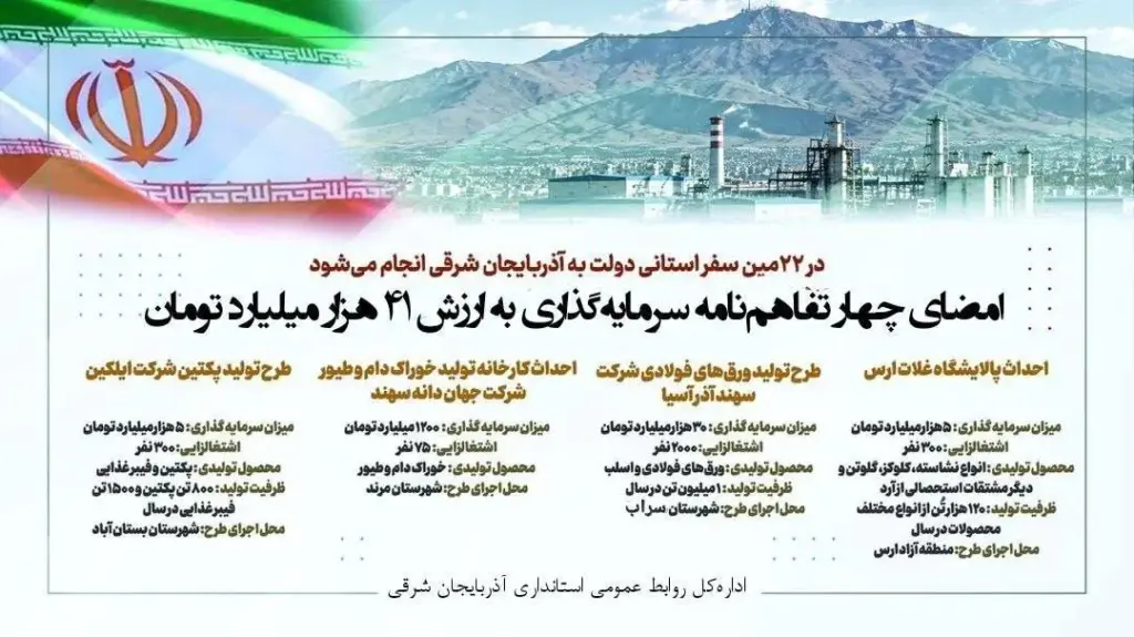 چهار تفاهم‌نامه سرمایه‌گذاری به ارزش ۴۱ هزار میلیارد تومان امضا شد
