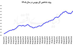 ورود به ابرکانال 8 میلیونی