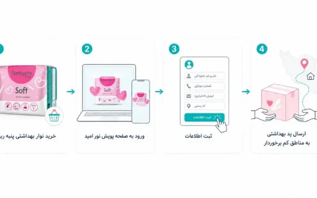 فقر قاعدگی؛ مسئله‌ای فراتر از دسترسی به محصولات بهداشتی
