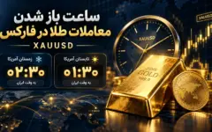 ساعت باز شدن معاملات طلا در فارکس به وقت ایران