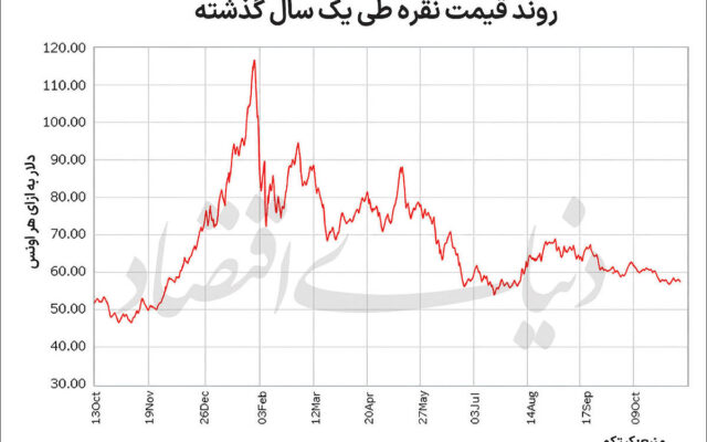 نقره؛ رقیب طلا یا مکمل سرمایه‌گذاری؟