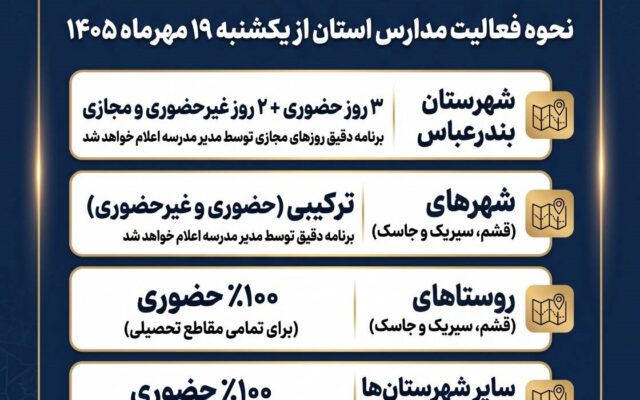 اعلام نحوه فعالیت مدارس در هرمزگان
