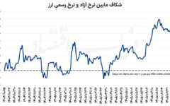 بادبان سیاستی در تلاطم ارزی