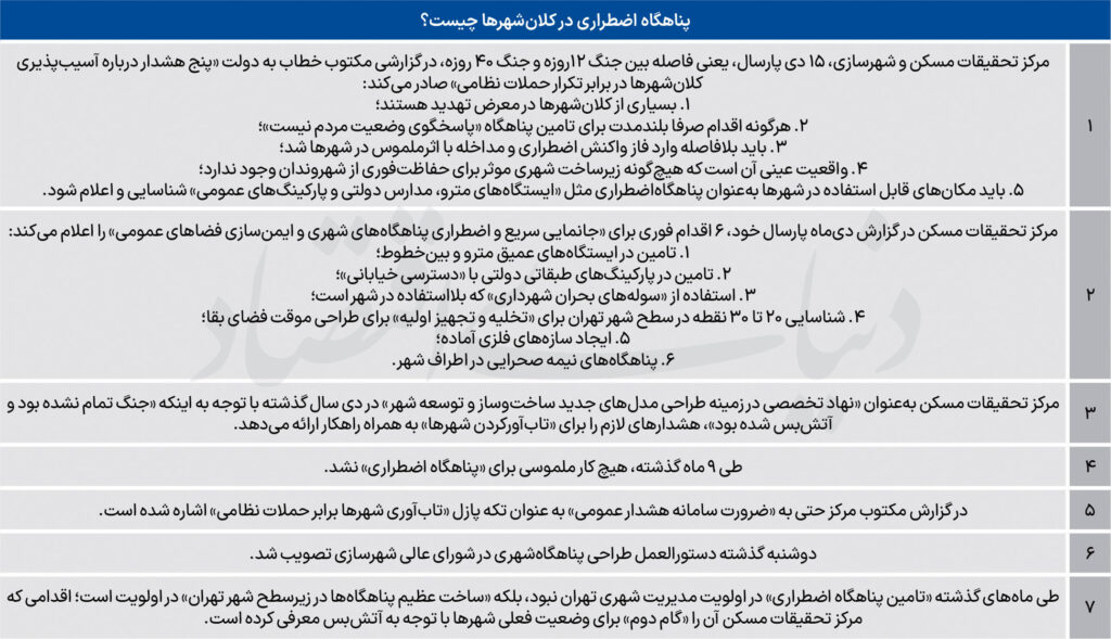 پناهگاه فوری پس از 9ماه