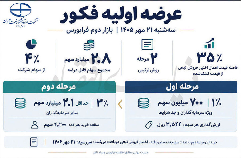 «فکور» 21 مهر به فرابورس می‌آید