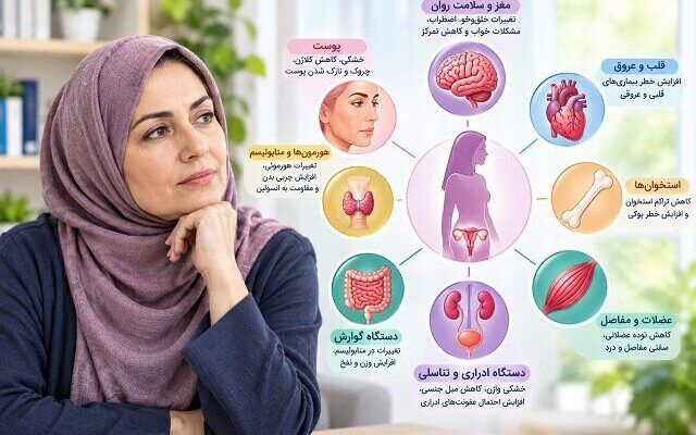 یائسگی چگونه بدن زنان را تغییر می‌دهد؟ آغاز تغییرات از ۱۵ سال قبل از بروز