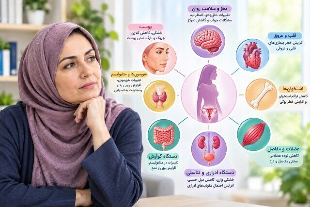 یائسگی چگونه بدن زنان را تغییر می‌دهد؟ آغاز تغییرات از ۱۵ سال قبل از بروز