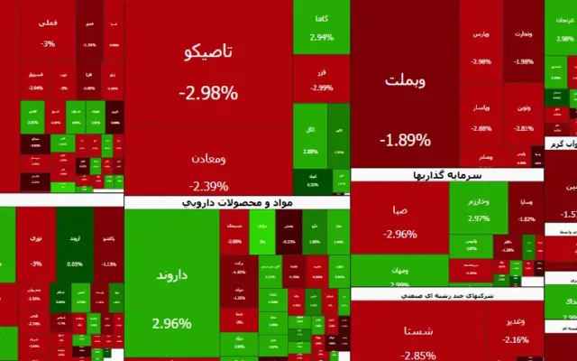 ریزش بیش از ۱۴۳ هزار واحدی شاخص کل بورس در آغاز معاملات