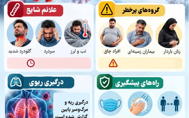 نوراینفو/زیرسویه جدید کرونا (R.V.1) با علائم شدید و درگیری ریوی