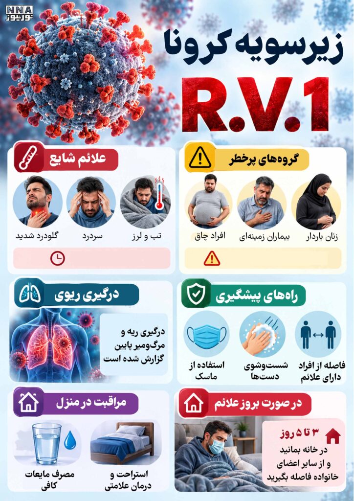 نوراینفو/زیرسویه جدید کرونا (R.V.1) با علائم شدید و درگیری ریوی