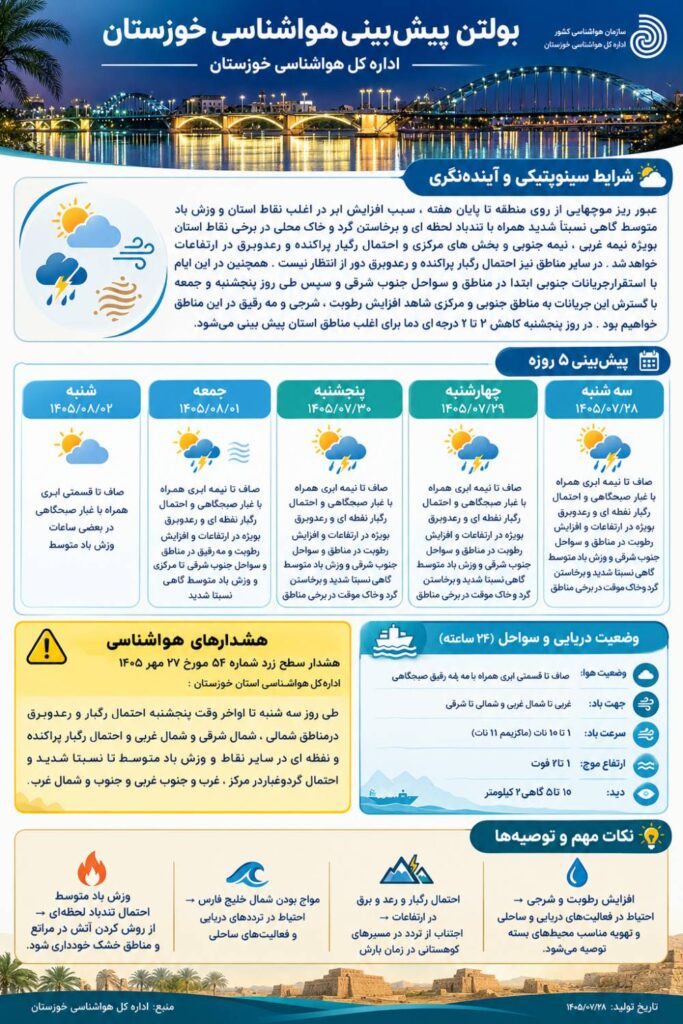 پیش بینی وزش باد وبرخاستن گرد و خاک محلی برای برخی نقاط استان خوزستان